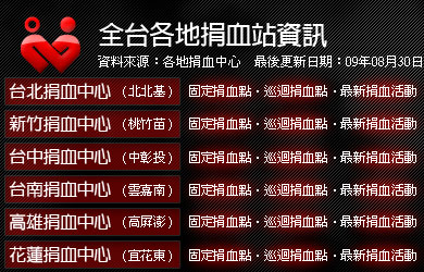全台各地捐血站資訊
